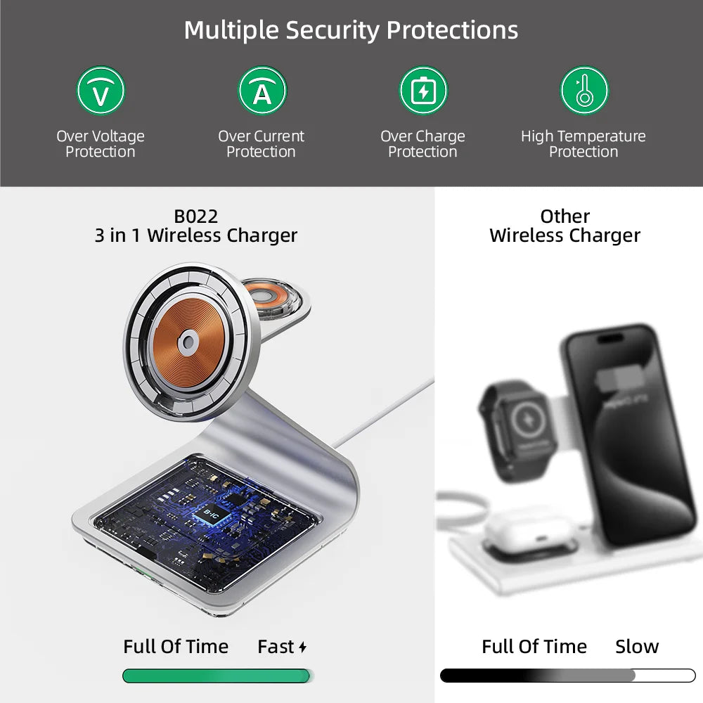 Magnetic 3 in 1 Wireless Charger for iPhone 17/16/15/13/14/12 30W Wireless Charging Station for Apple Watch/AirPods Pro