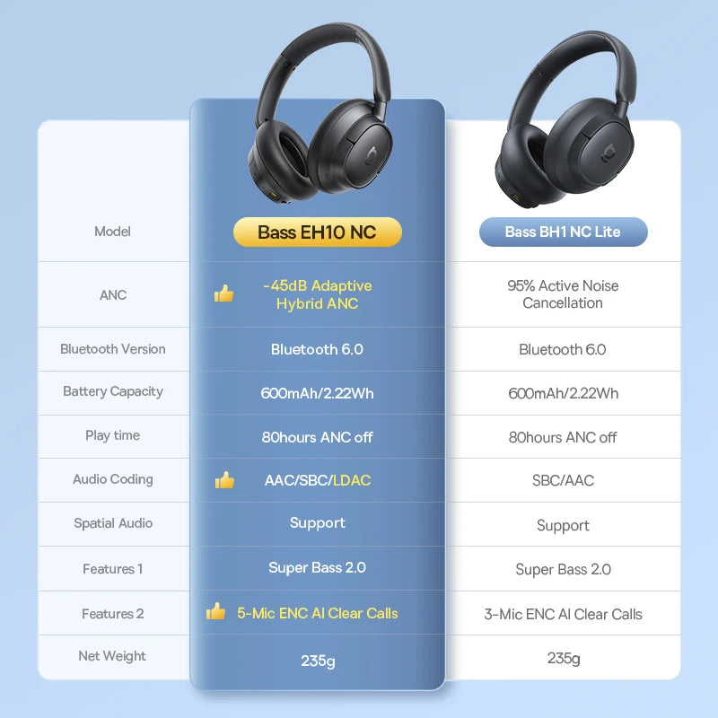 Wireless Headphones Bluetooth 6.0 Noise Canceling