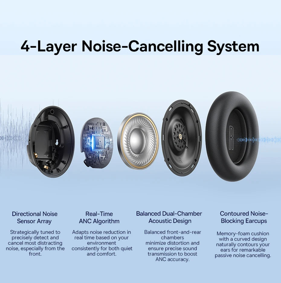 Wireless Headphones Bluetooth 6.0 Noise Canceling