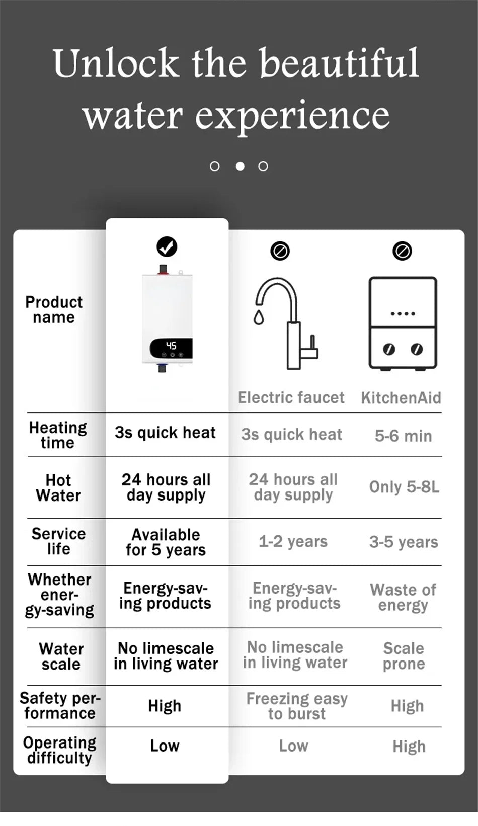 INSTANT Water Heater Portable Electric Heaters for Bathroom Hot Water Shower and Home Kitchen Heating