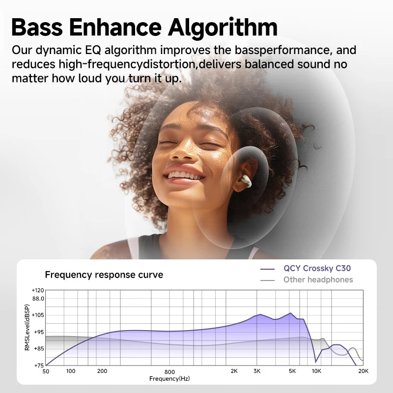 Crossky C30 Open Ear Wireless Earphones