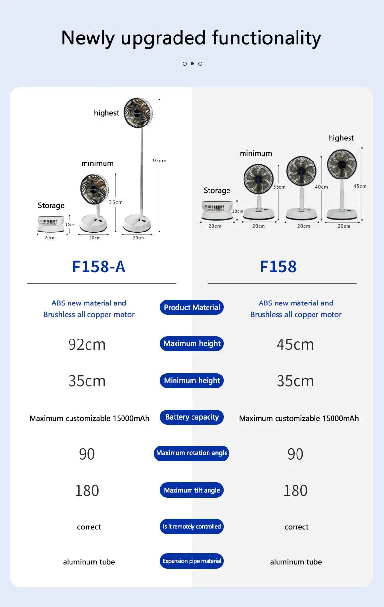 Portable Oscillating Standing Fan with Remote Controller Foldable