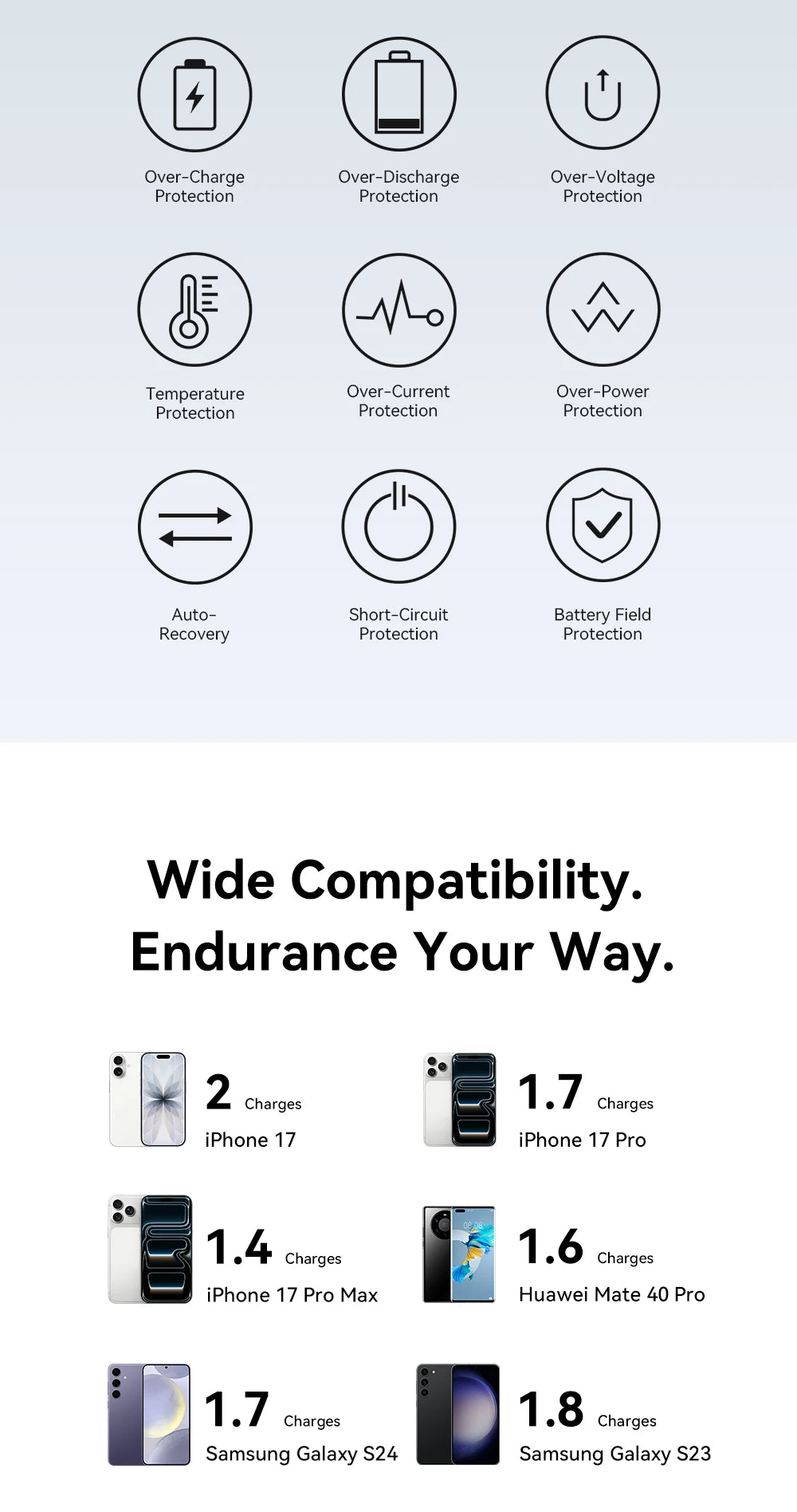 10000mAh Mini Power Bank 22.5W Fast Charging