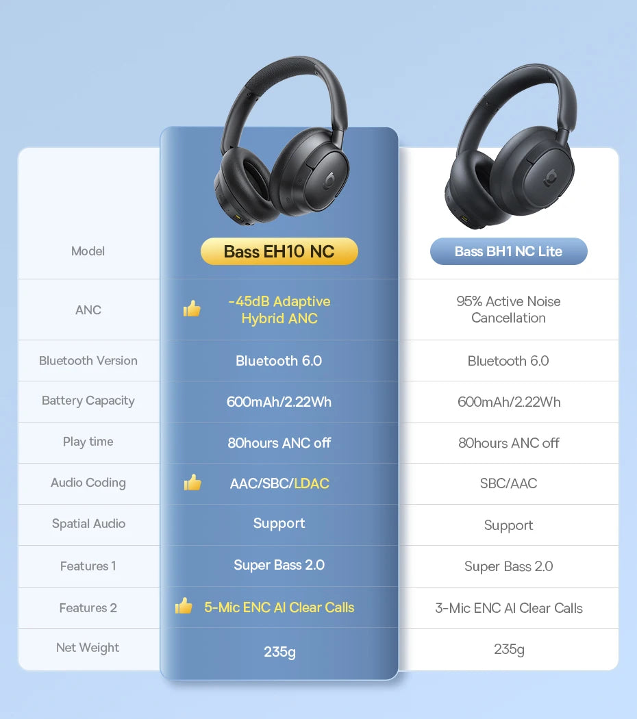 Wireless Headphones Bluetooth 6.0 Noise Canceling